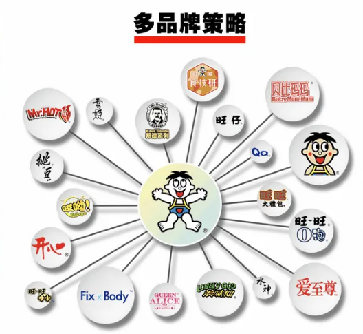 旺旺战报：总营收220亿，特色新品表现不俗