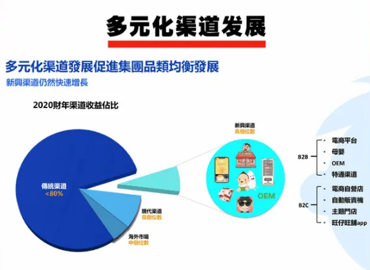 旺旺战报：总营收220亿，特色新品表现不俗