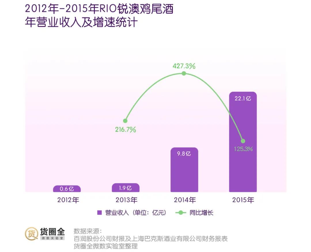 可口、统一入局低度酒饮，是“喝高了”，还是“真香”？