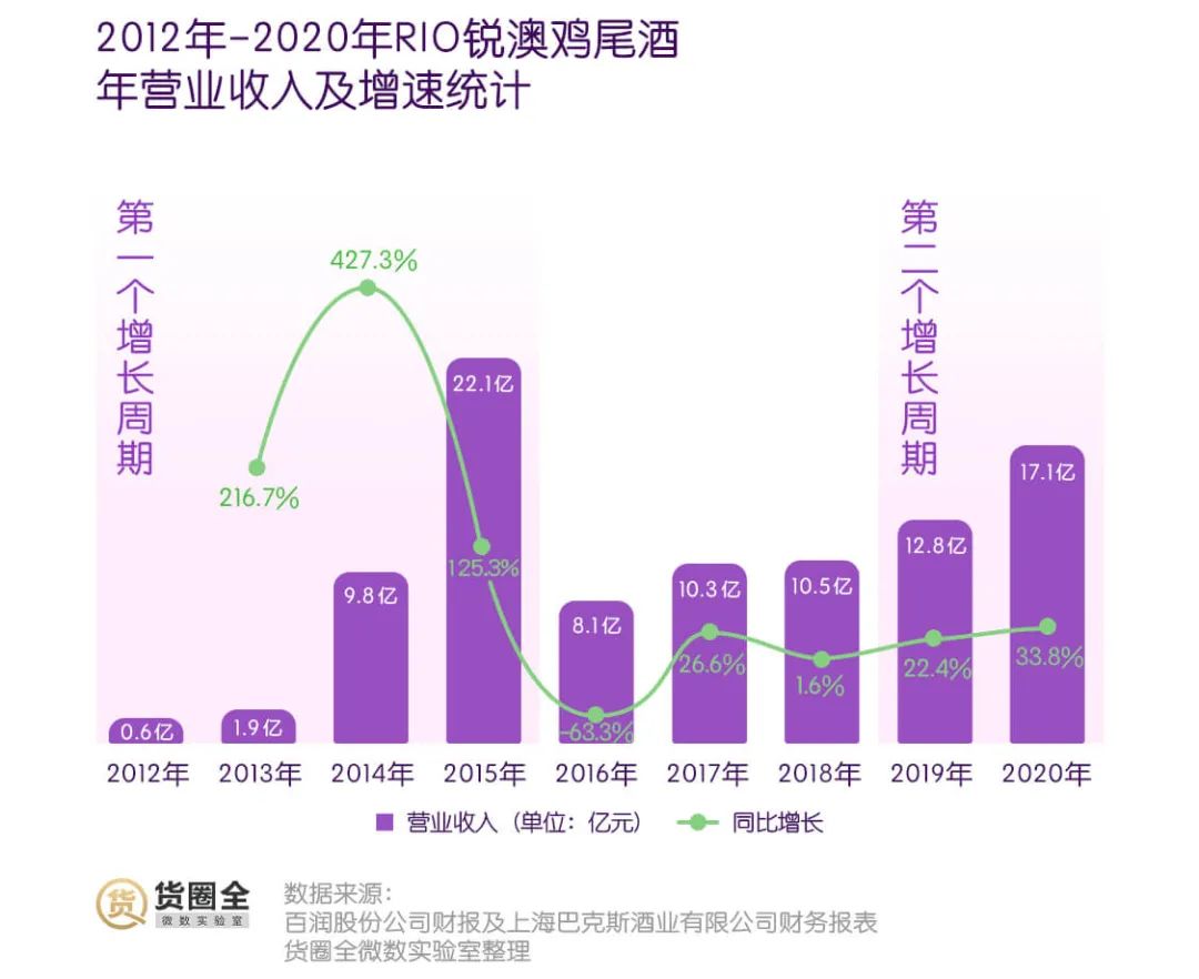 可口、统一入局低度酒饮，是“喝高了”，还是“真香”？