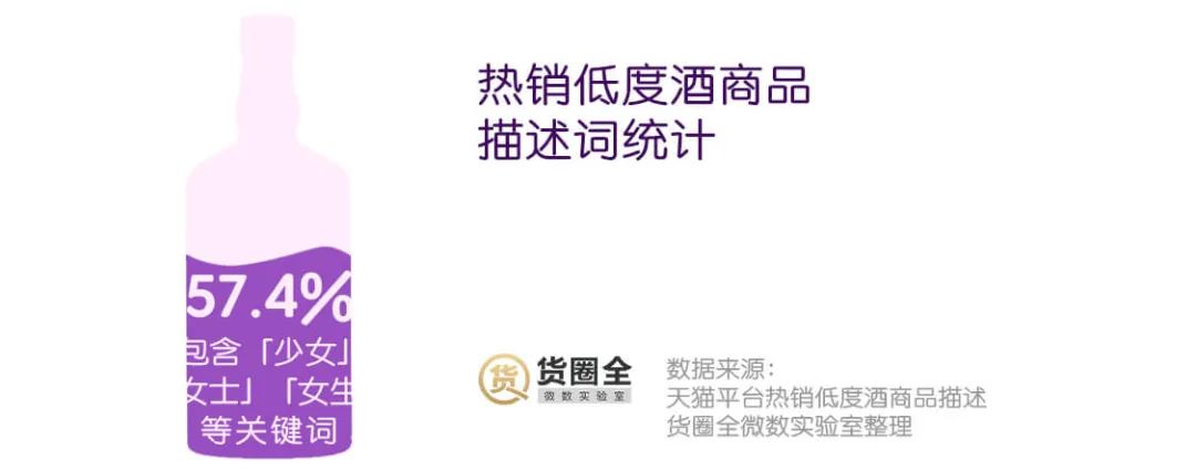 可口、统一入局低度酒饮，是“喝高了”，还是“真香”？