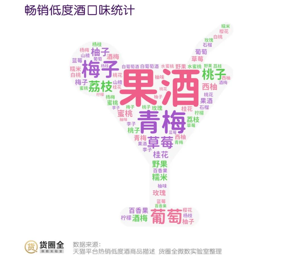 可口、统一入局低度酒饮，是“喝高了”，还是“真香”？