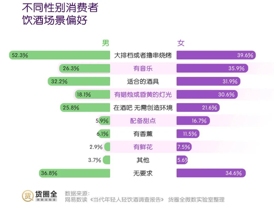 可口、统一入局低度酒饮，是“喝高了”，还是“真香”？