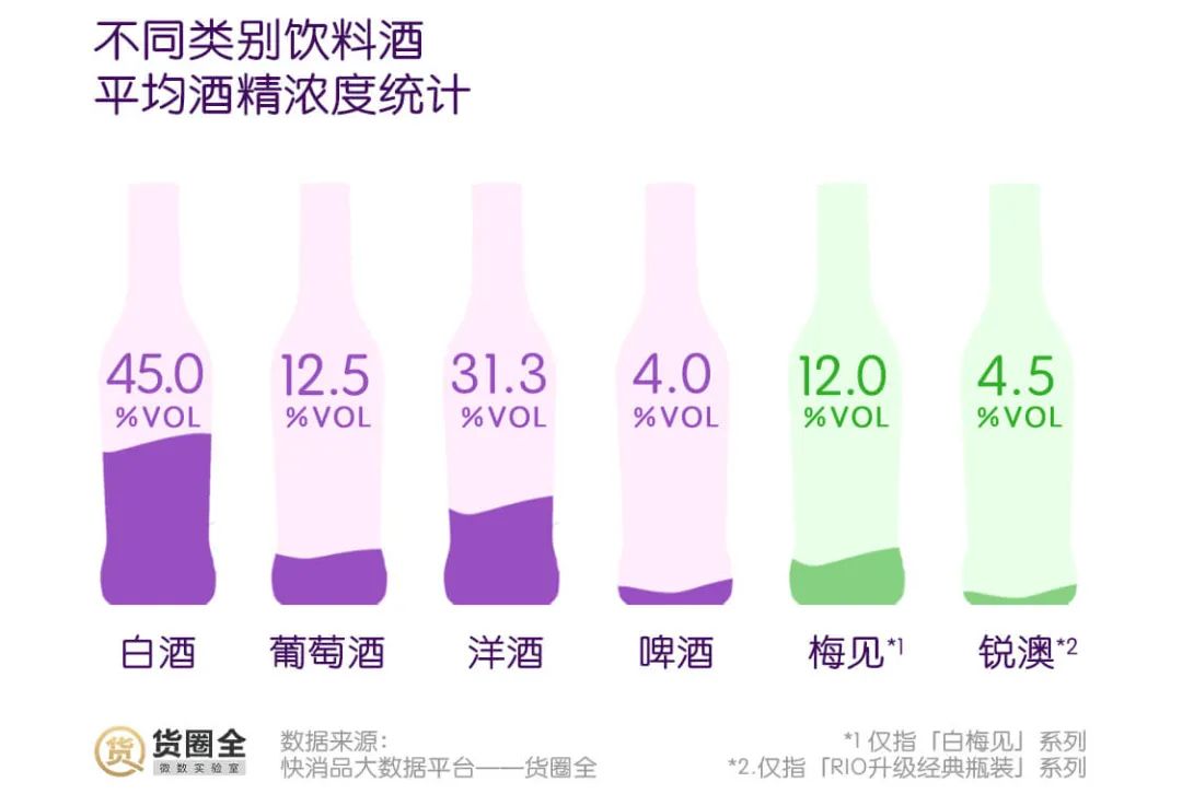 可口、统一入局低度酒饮，是“喝高了”，还是“真香”？