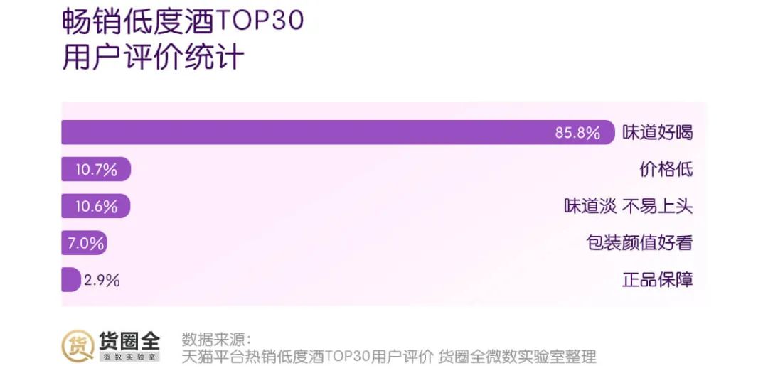 可口、统一入局低度酒饮，是“喝高了”，还是“真香”？