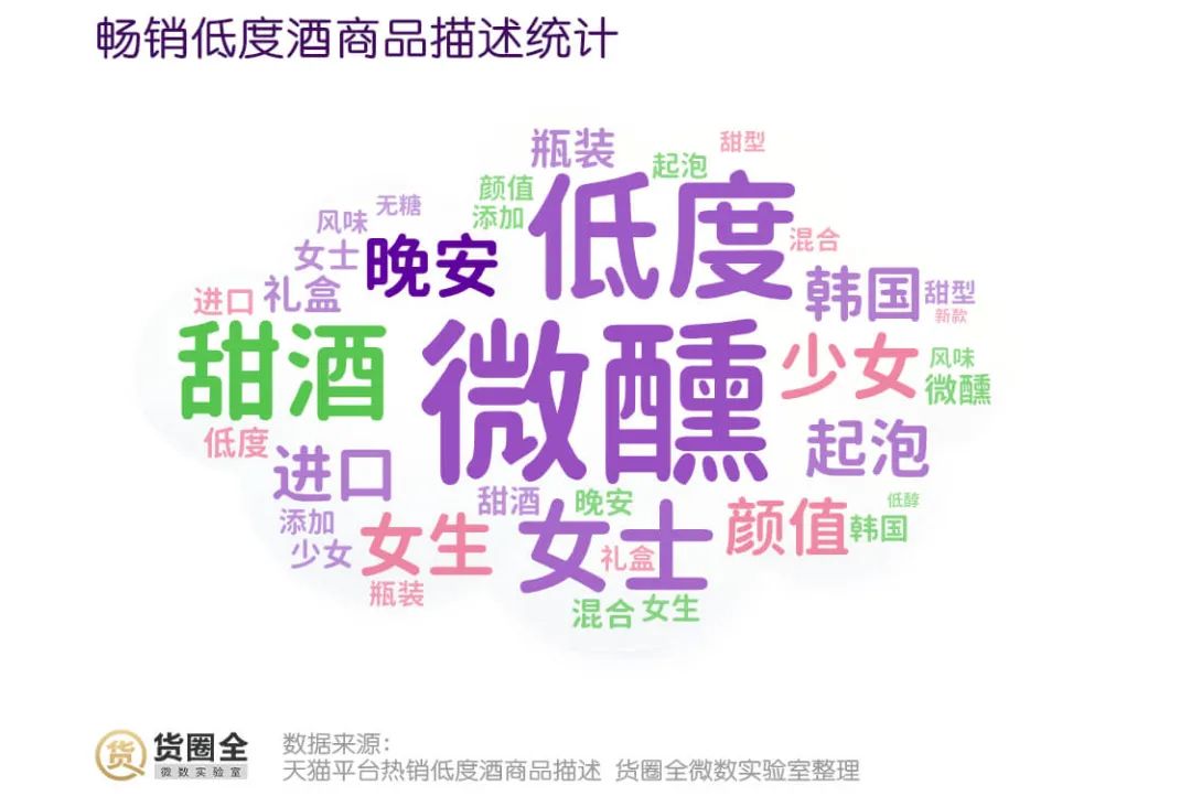可口、统一入局低度酒饮，是“喝高了”，还是“真香”？
