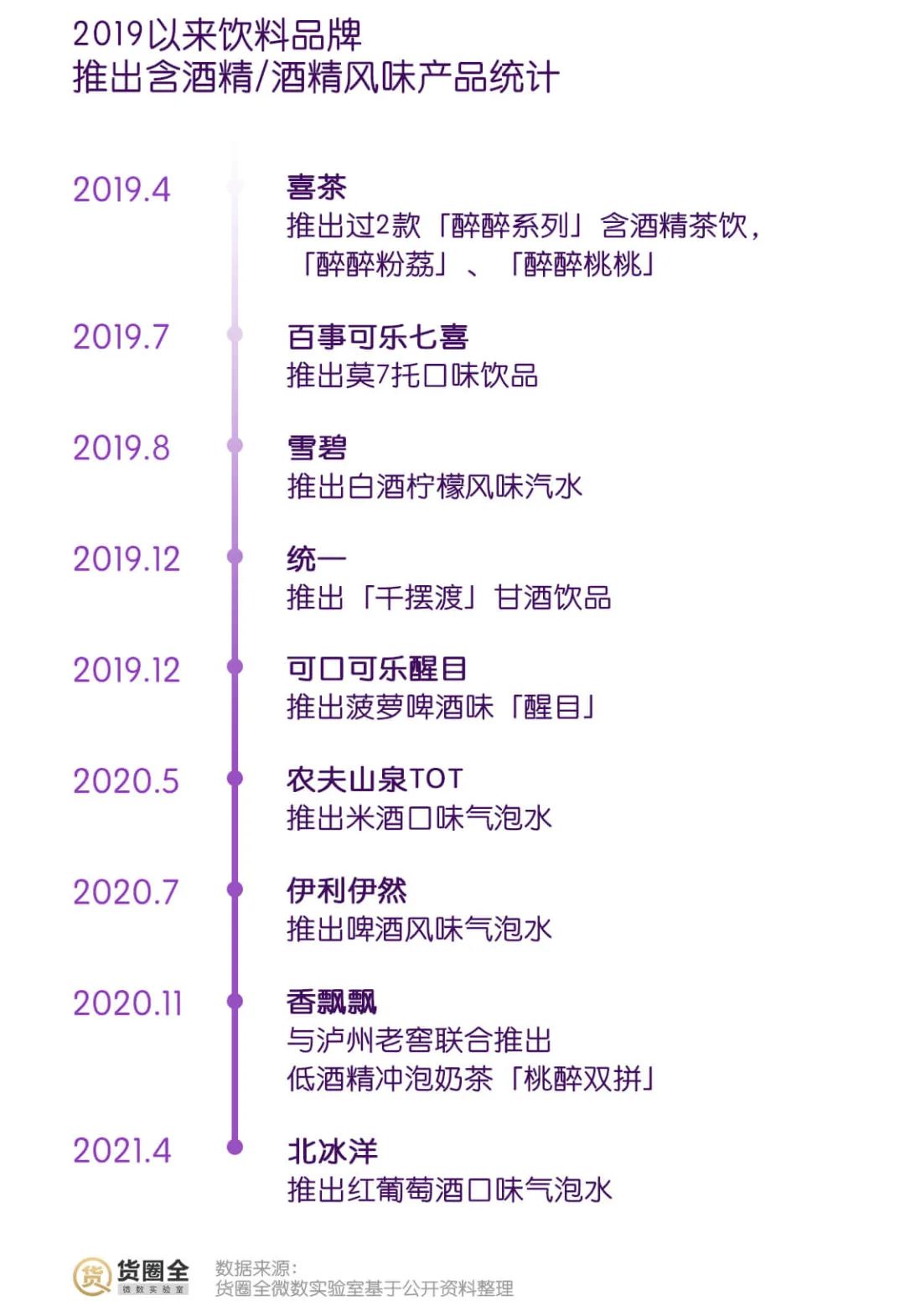 可口、统一入局低度酒饮，是“喝高了”，还是“真香”？