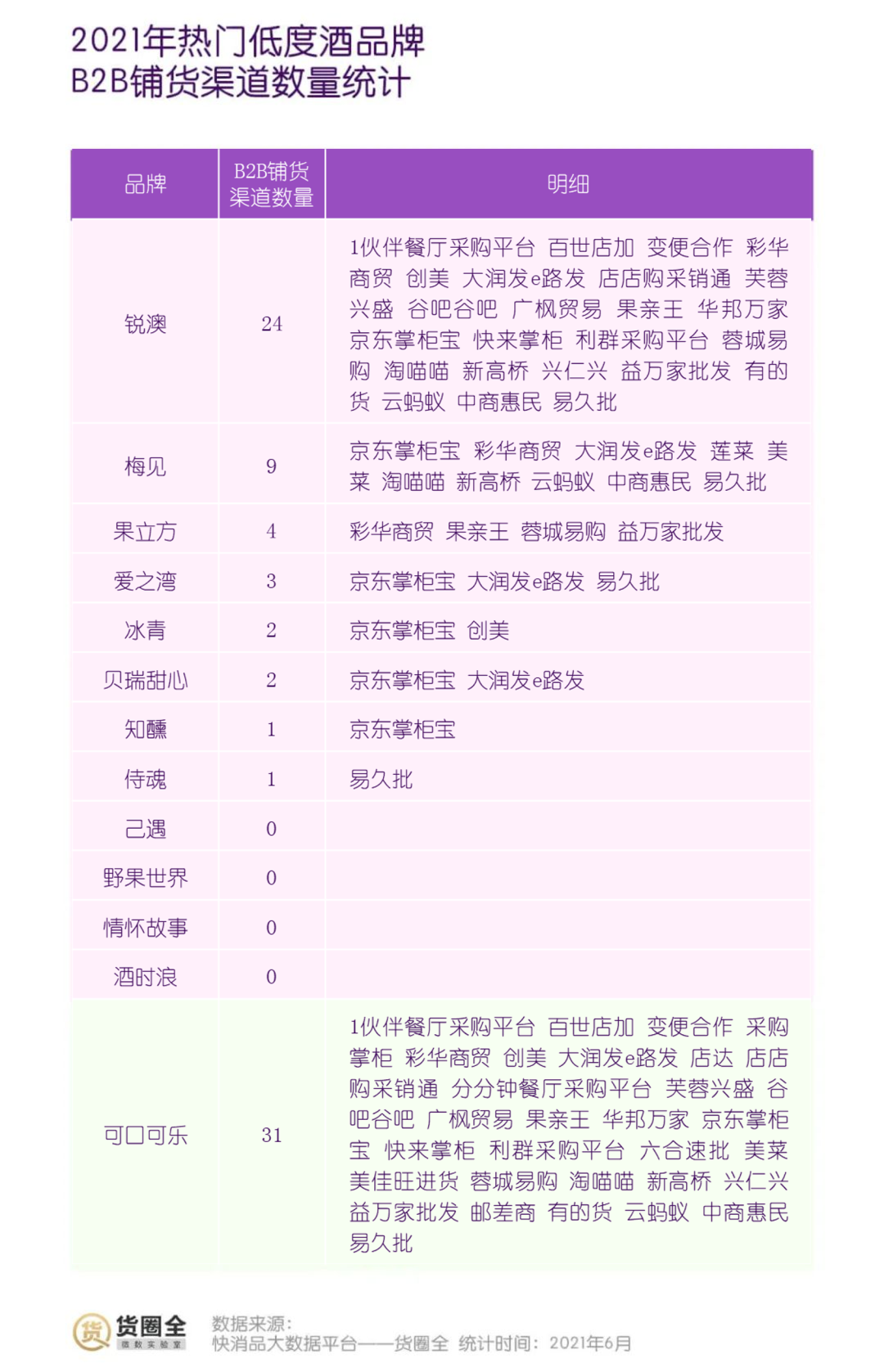 可口、统一入局低度酒饮，是“喝高了”，还是“真香”？