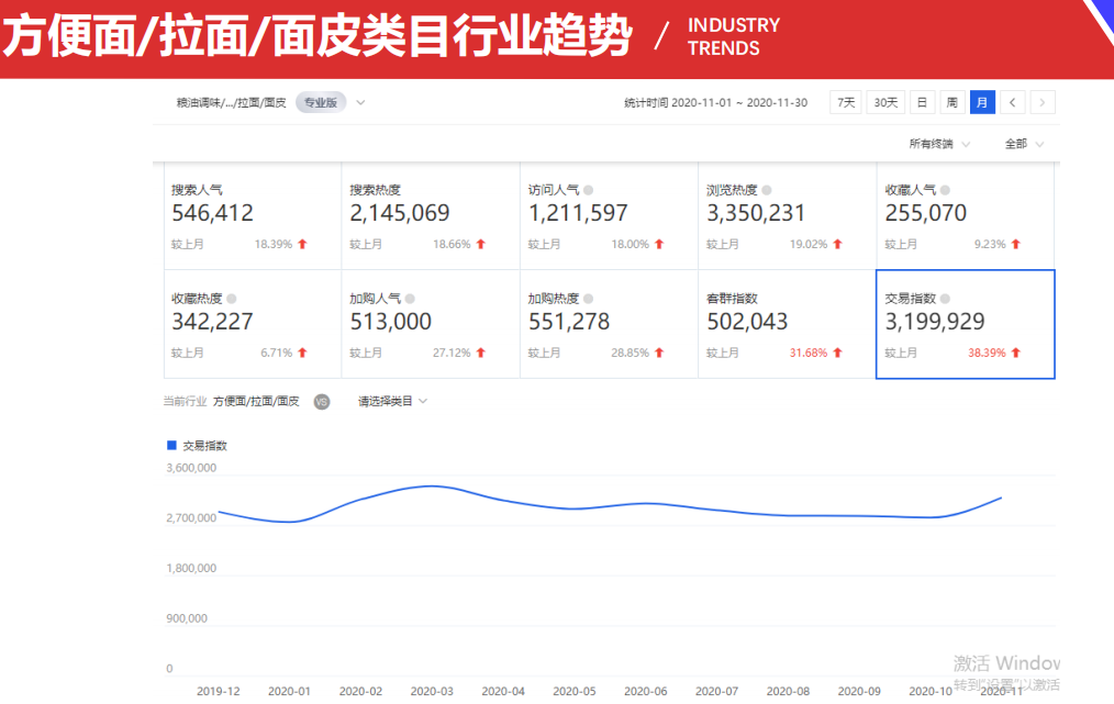 红油面皮火了！李子柒、今麦郎们入局，市场规模或超百亿