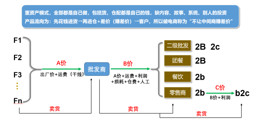 电商必死？工厂/批发商实体做电商的颠覆性反击