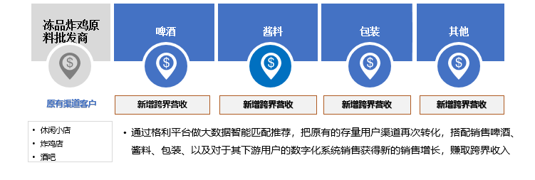 电商必死？工厂/批发商实体做电商的颠覆性反击