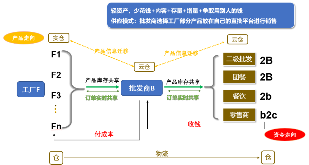 电商必死？工厂/批发商实体做电商的颠覆性反击