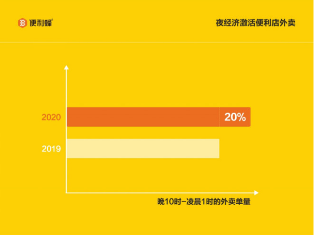 便利蜂发布《2020国民便利店报告》：新增群体多为Z世代