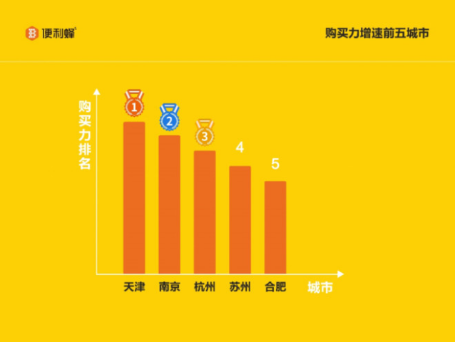便利蜂发布《2020国民便利店报告》：新增群体多为Z世代