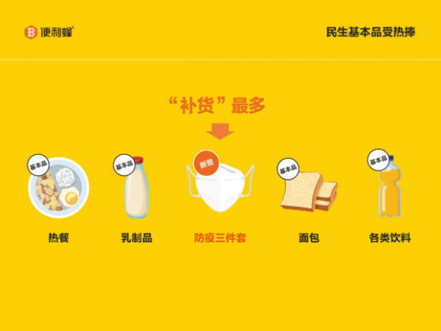 便利蜂发布《2020国民便利店报告》：新增群体多为Z世代