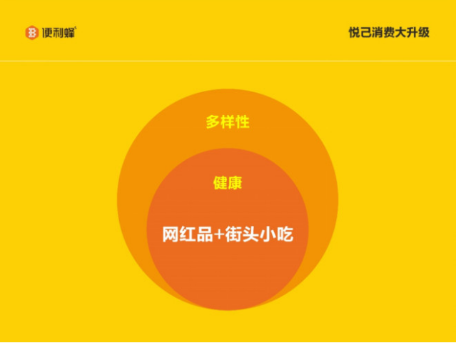 便利蜂发布《2020国民便利店报告》：新增群体多为Z世代