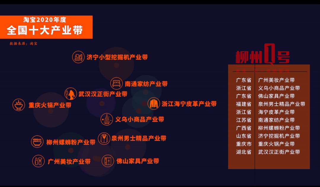 2020淘宝年度产业带TOP10公布：柳州螺蛳粉入选
