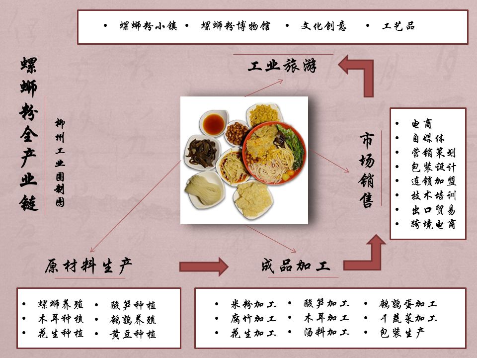 2020淘宝年度产业带TOP10公布：柳州螺蛳粉入选