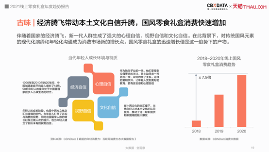 2021年零食礼盒消费呈现四大趋势
