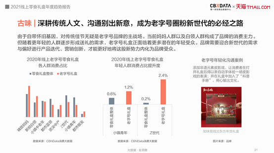 2021年零食礼盒消费呈现四大趋势
