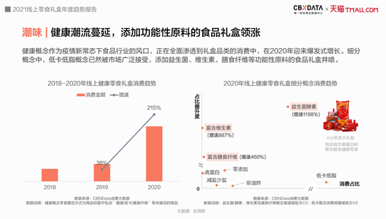 2021年零食礼盒消费呈现四大趋势