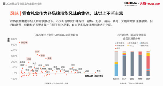 2021年零食礼盒消费呈现四大趋势