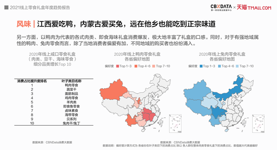2021年零食礼盒消费呈现四大趋势
