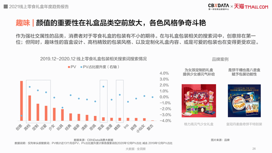 2021年零食礼盒消费呈现四大趋势