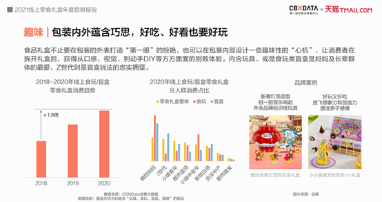 2021年零食礼盒消费呈现四大趋势