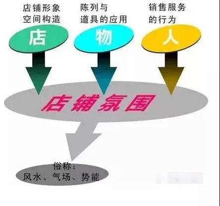 别拿陈列当儿戏 它可是门大学问!不懂,就点开看看吧!