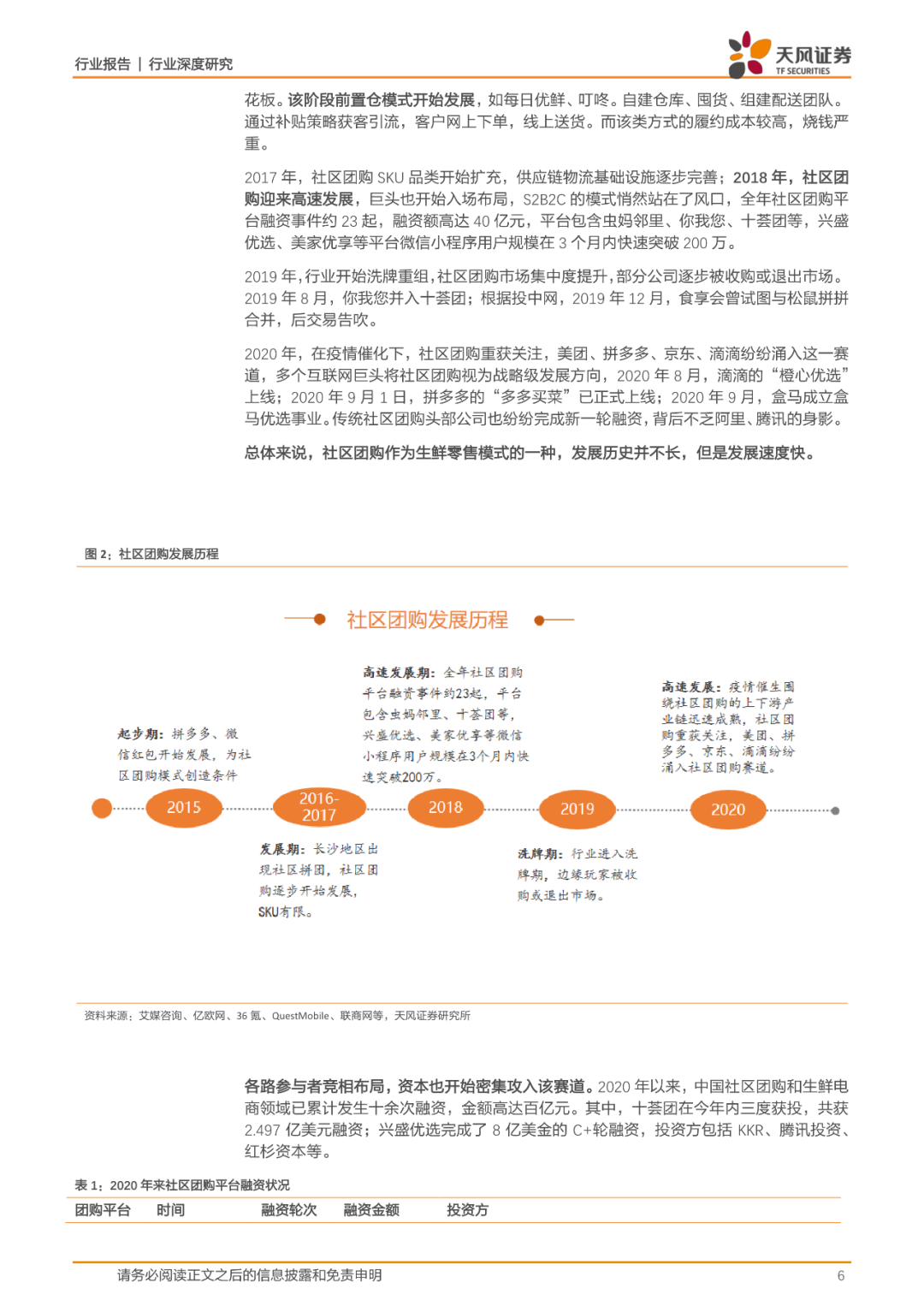 35页报告丨一文看懂社区团购的历史、现状、趋势