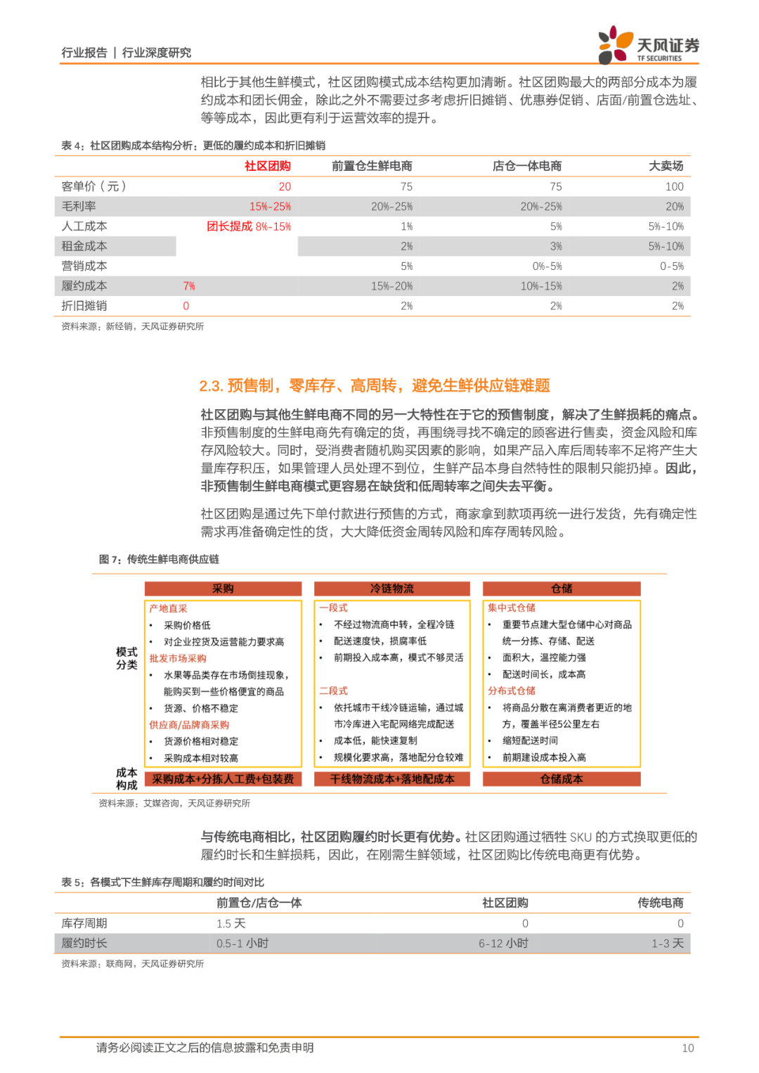 35页报告丨一文看懂社区团购的历史、现状、趋势
