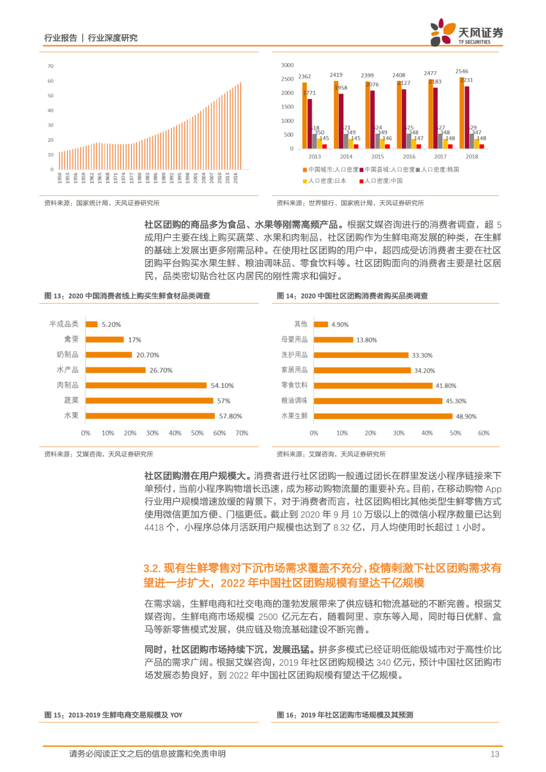 35页报告丨一文看懂社区团购的历史、现状、趋势