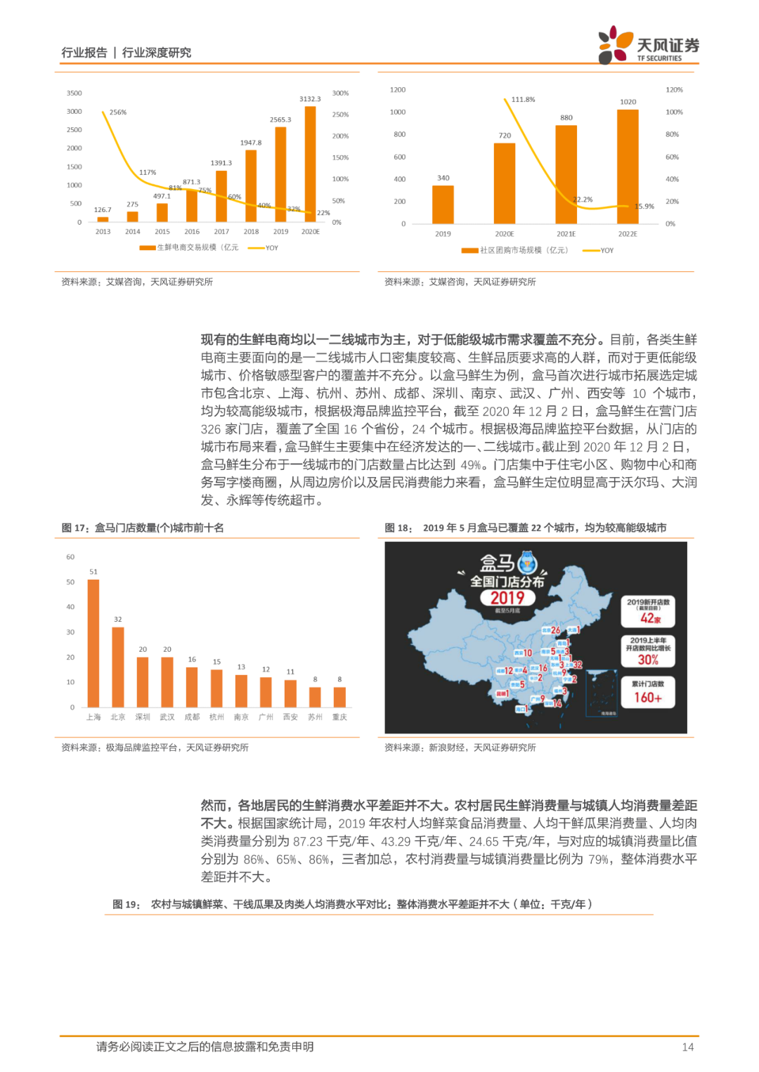 35页报告丨一文看懂社区团购的历史、现状、趋势
