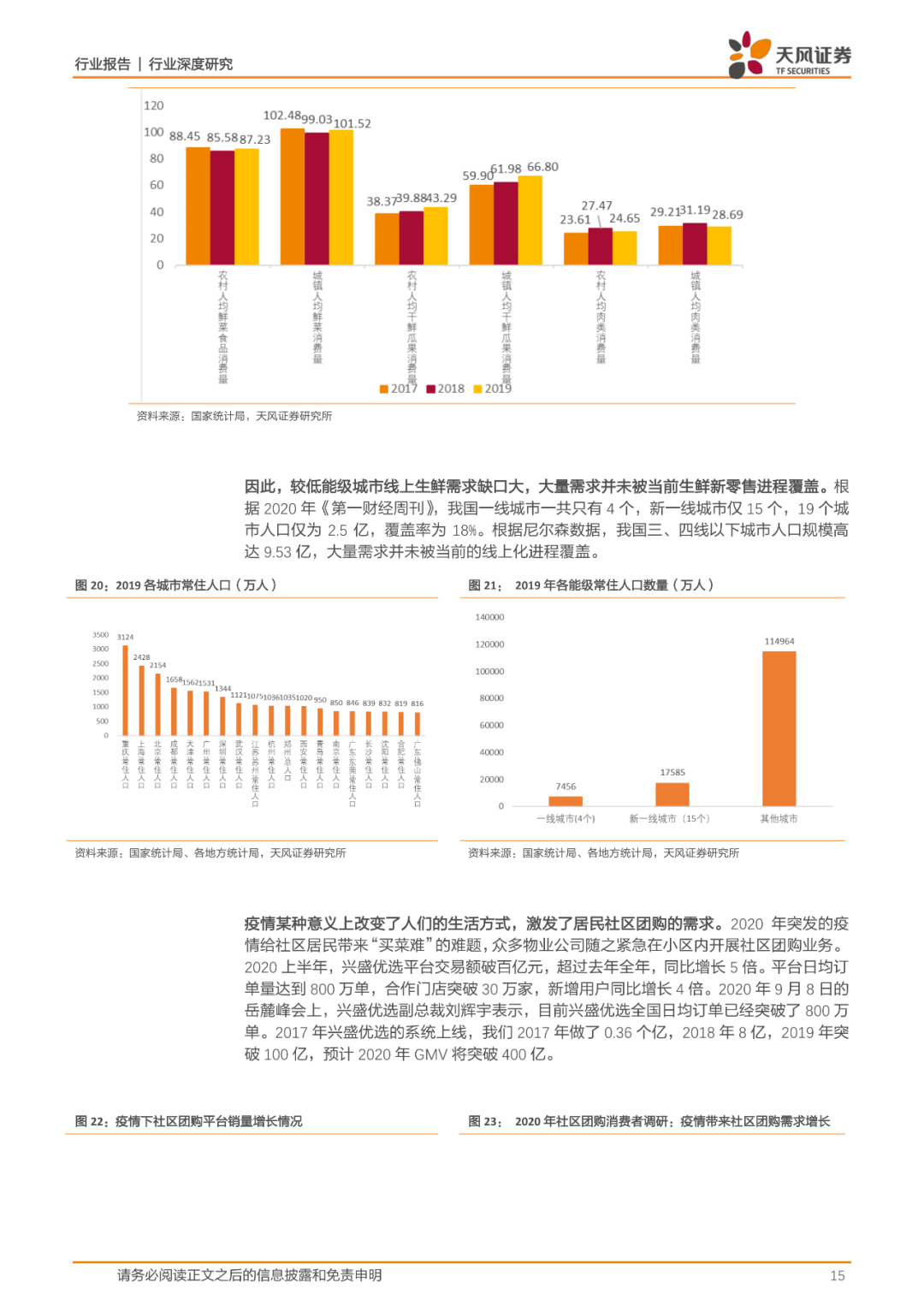 35页报告丨一文看懂社区团购的历史、现状、趋势