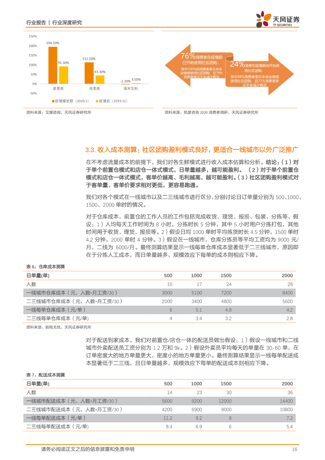35页报告丨一文看懂社区团购的历史、现状、趋势