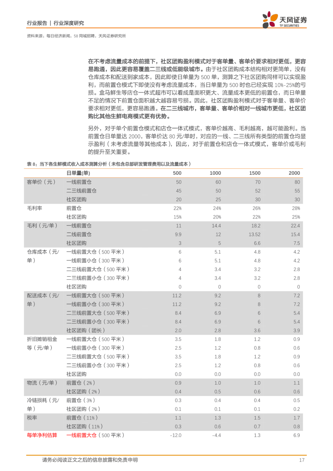 35页报告丨一文看懂社区团购的历史、现状、趋势