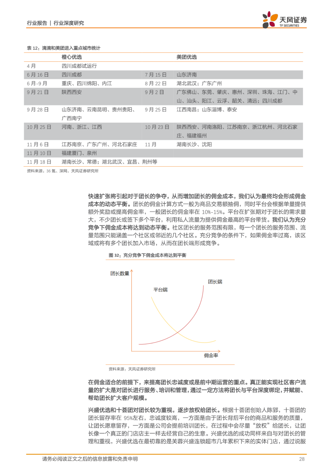 35页报告丨一文看懂社区团购的历史、现状、趋势