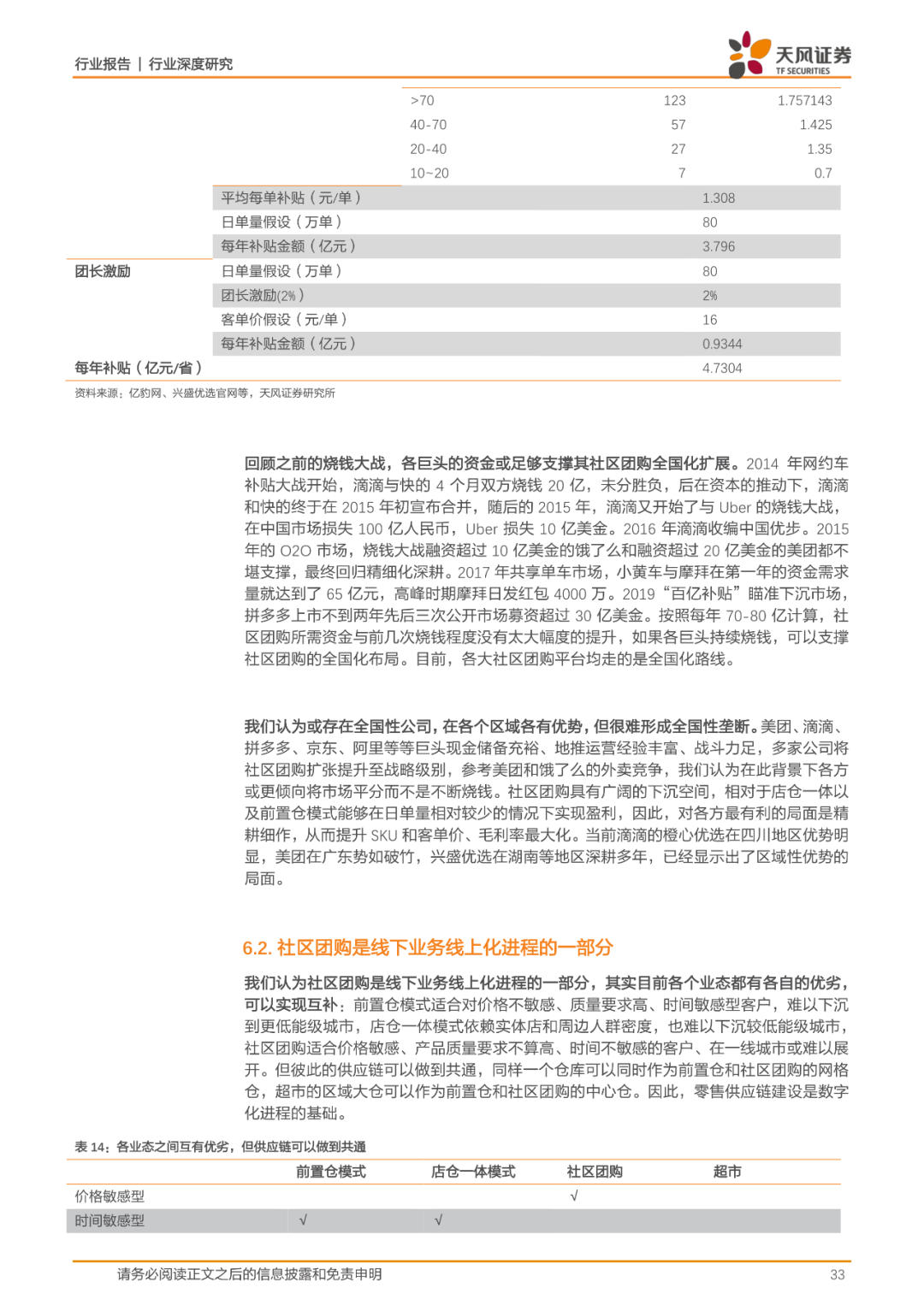 35页报告丨一文看懂社区团购的历史、现状、趋势