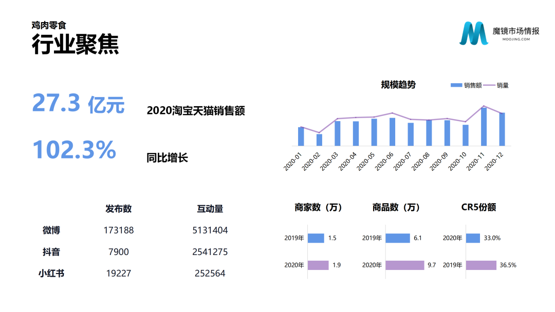 中国线上高增长消费市场白皮书发布！