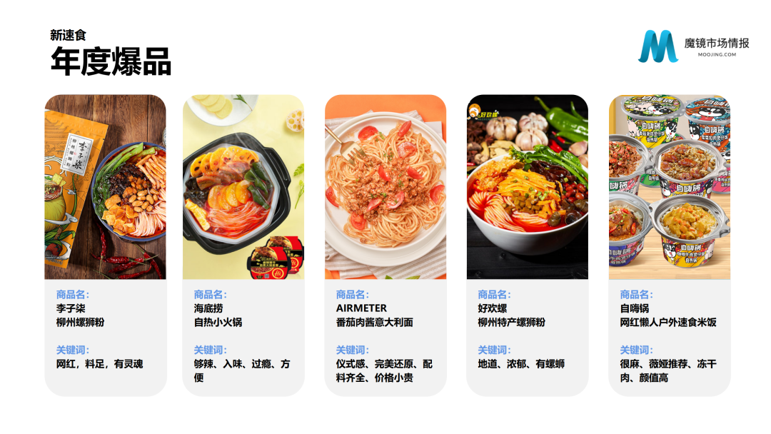 中国线上高增长消费市场白皮书发布！