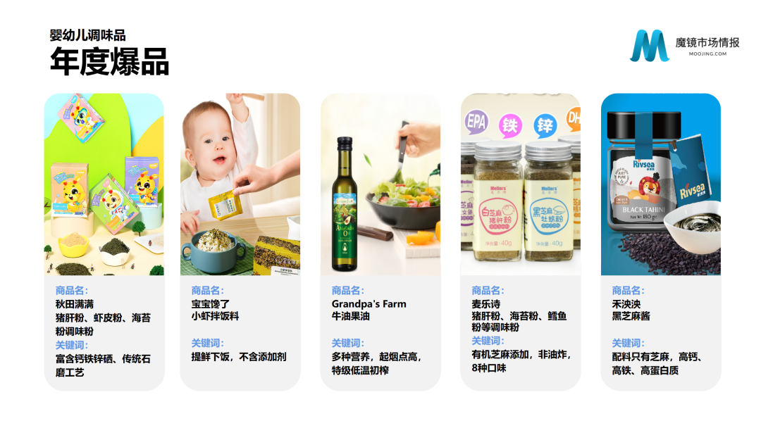中国线上高增长消费市场白皮书发布！