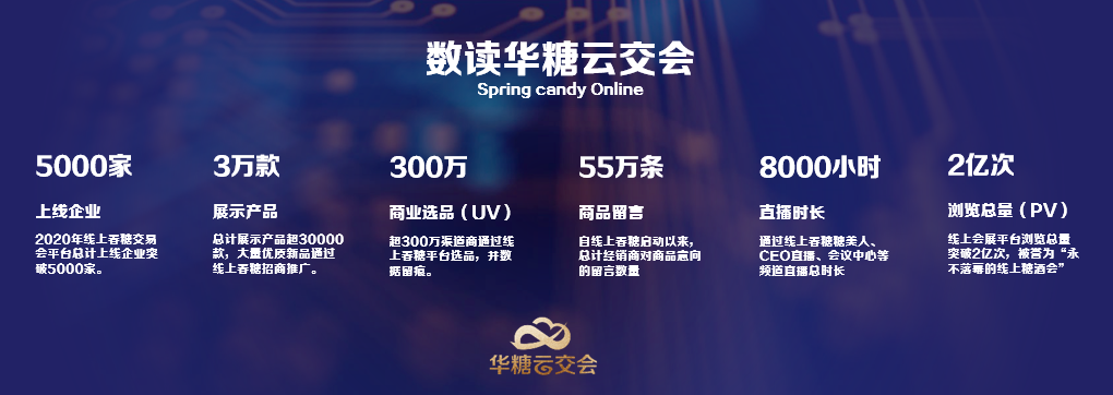 为行业一起拼：线上春糖打响春雷行动