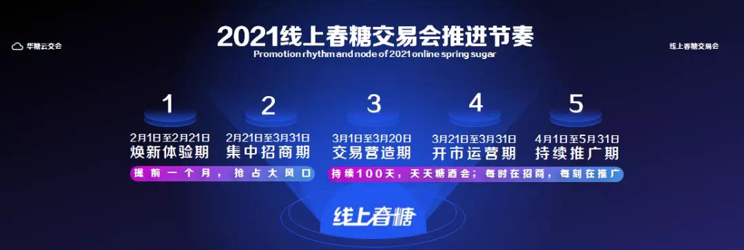 全天候守护，全区域对接，一键约会百万厂商，不负美好春光