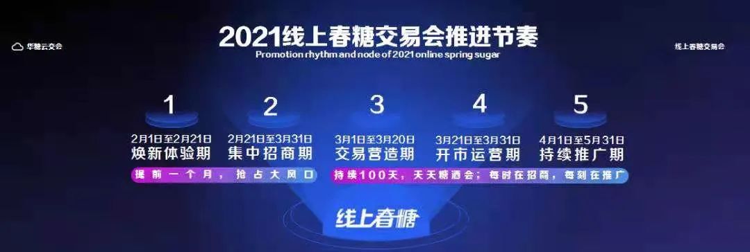 踏准节奏，先人一步！2021搭乘开往春糖的线上高速列车！