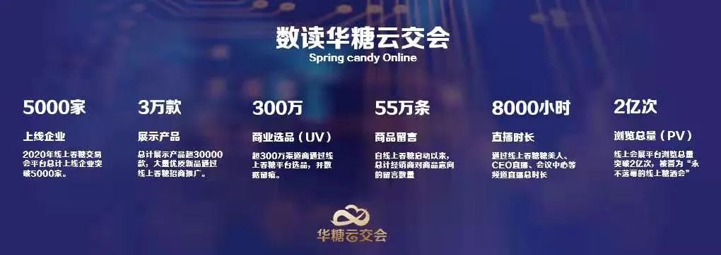 踏准节奏，先人一步！2021搭乘开往春糖的线上高速列车！