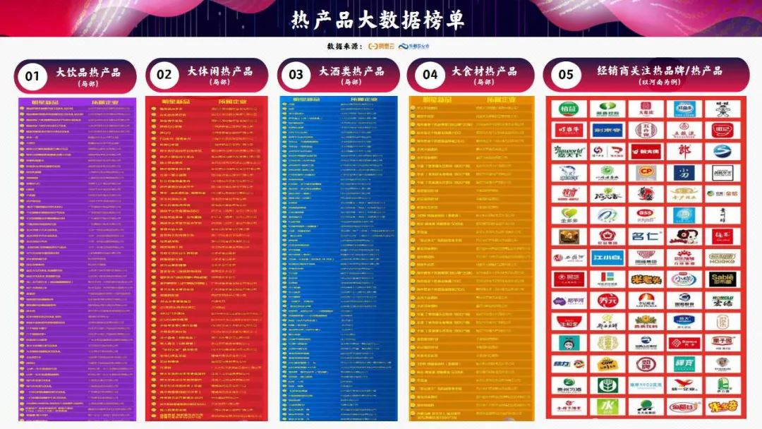 全行业、全渠道、全视角带您领略线上春糖平台逻辑！