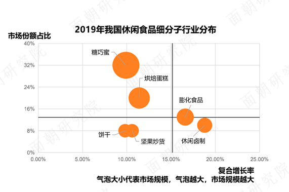 《2020年休闲食品行业研究报告》发布，透露哪些趋势？