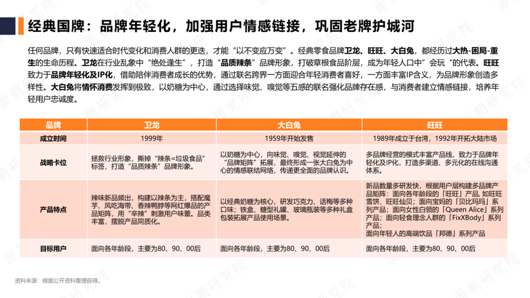 《2020年休闲食品行业研究报告》发布，透露哪些趋势？