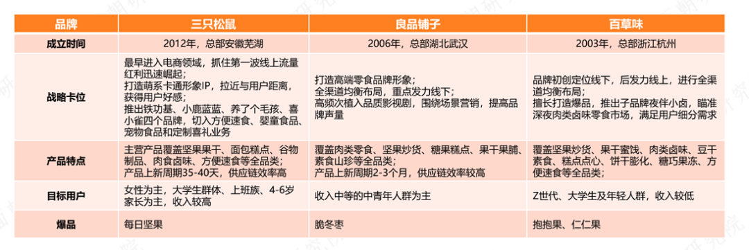 《2020年休闲食品行业研究报告》发布，透露哪些趋势？